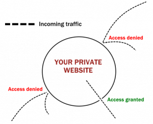 How to Create a Private Website - UncensoredHosting.com